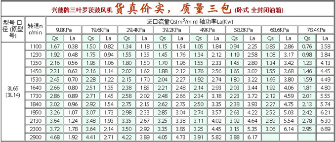 參數(shù)表